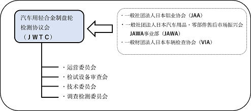 协议会的构成和组织